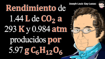 En la fermentación del alcohol, la levadura convierte la glucosa en etanol y dióxido de carbono: C6H12O6(s) → 2C2H5OH (l) + 2CO2(g). Si se hacen reaccionar 5.97 g de glucosa y se recogen 1.44 L de gas CO2 a 293 K y 0.984 atm, ¿Cuál es el porcentaje de rendimiento de la reacción?