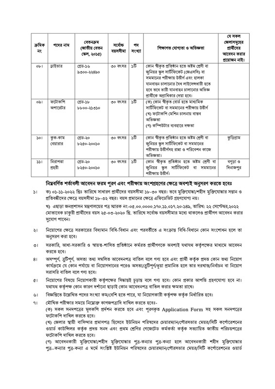 Government Job Circular 2023 - Government Job Circular 2022 - সরকারি চাকরির খবর ২০২৩ - সরকারি চাকরির খবর ২০২২ - Govt Job Circular 2023 - Govt Job Circular 2023