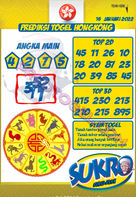 Prediksi Mbah Sukro HK Malam Ini 16-01-2022