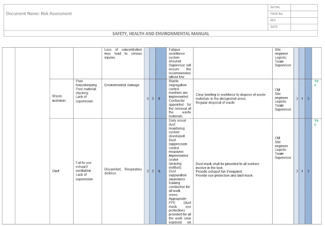 Risk Assessment Template for Cement Board Dry Wall Partitions