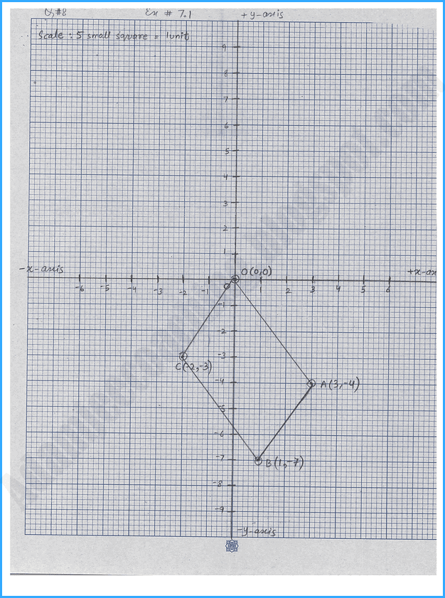 linear-graphs-and-their-applications-exercise-7-1-mathematics-9th