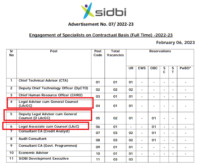 Various Legal posts in SIDBI