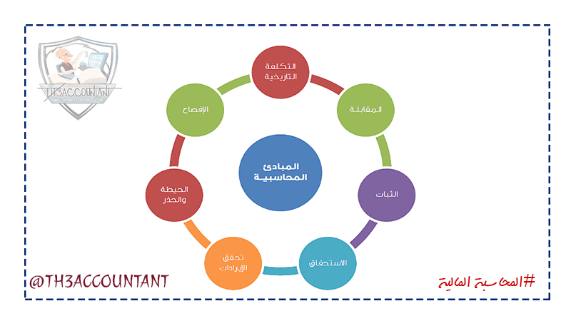 المبادئ المحاسبية