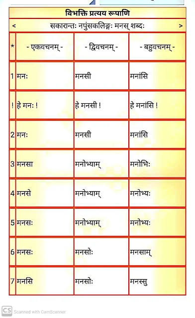 सकारान्त नपुंसकलिंग मनस् शब्द