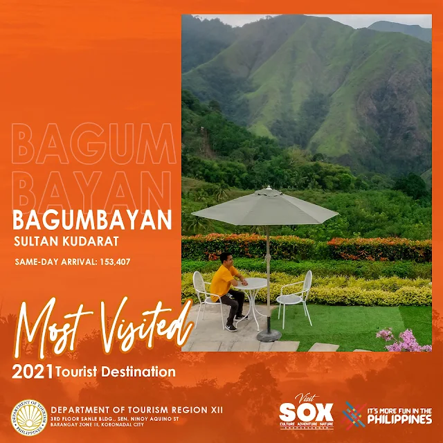 BAGUMBAYAN, Sultan Kudarat tourist arrivals