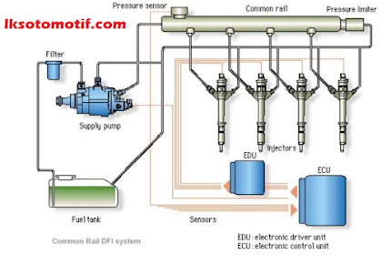 Mengenal Diesel Comman Rail Dan Keunggulannya