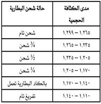 جدول حالة شحن البطارية تبعاً لمدي الكثافة الحجمية للمحلول الالكتروليتي