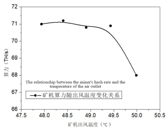 temperature change