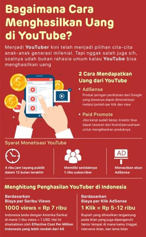 infografis youtube