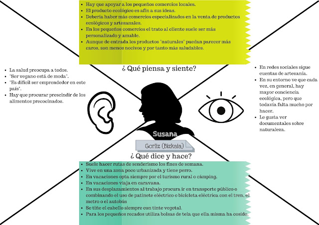 Imagen sobre el mapa de empatía de Susana