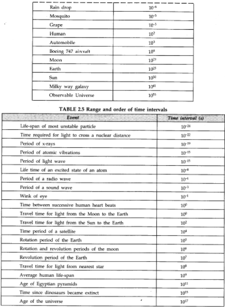 11th physics notes in hindi pdf free download