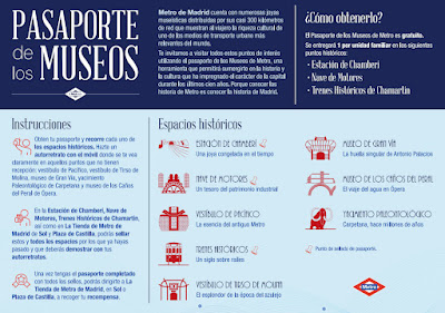  Pasaportes de los Museos...