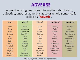 Adverbs, How, When, Where, How much, How often