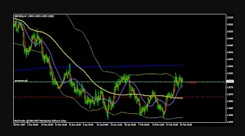 Analisa Pergerakan Forex Trading GPB USD