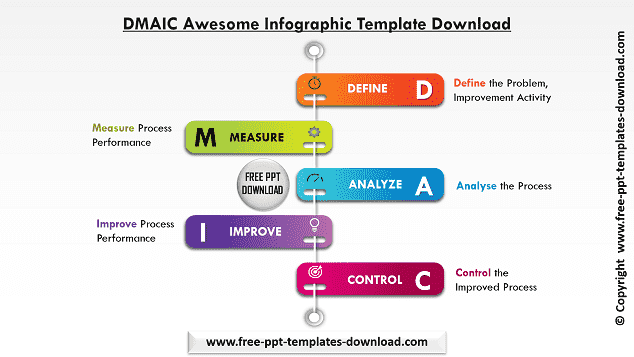 DMAIC Awesome Infographic PPT Template Download