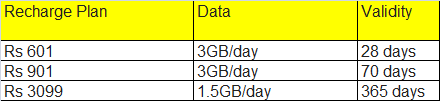 Vi Prepaid Plans