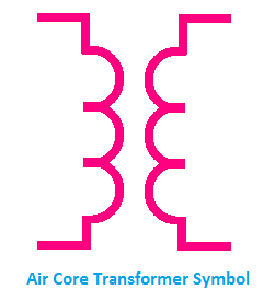 Air Core Transformer Symbol, symbol of Air Core Transformer