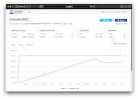 Loader.IO load testing report for Cloud Run