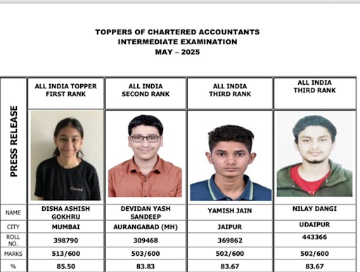 ICAI result ICAI nic in Result 2025 Icai ca may 2025 exam results time Icai ca may 2025 exam results date CA Inter Jan 2025 exam date ICAI result login CA Final exam dates May 2025 CA Inter result Jan 2025