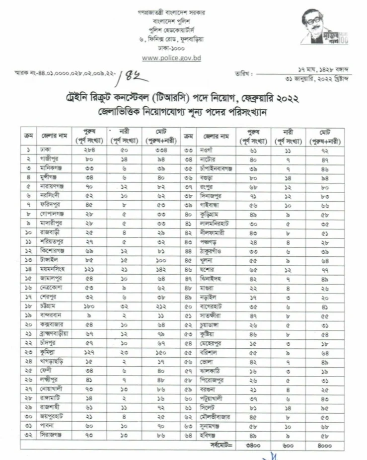 Bangladesh Police constable Job Circular 2022 - police.teletalk.com.bd/home.php