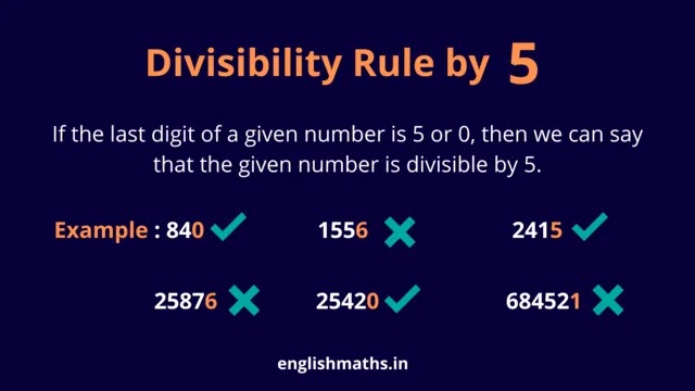 Divisibility Rule by 5