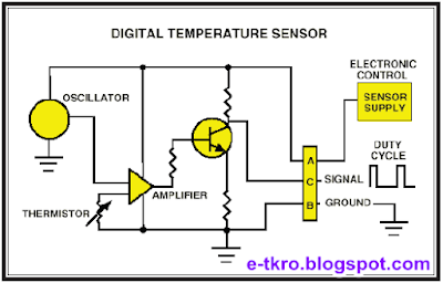 Memahami dasar dasar sensor