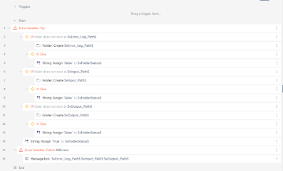 Folder Structure Creation Task