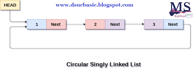 Circular Singly Linked List