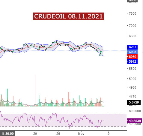 Crudeoil Trend Rupeedesk Reports