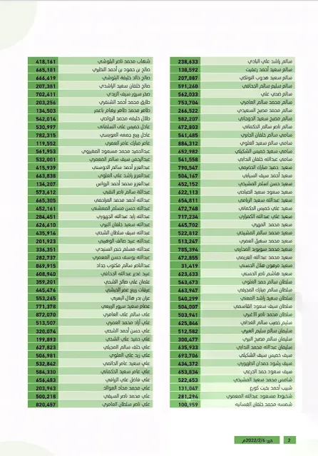 اسماء المستحقين لمنح الأراضي السكنية سلطنة عمان ضمن خدمة اختار ارضك وزارة الاسكان