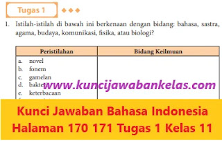 Kunci-Jawaban-Bahasa-Indonesia-Halaman-170-171-Tugas-Kelas-11