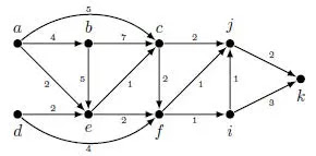 Graph Theory Solved Model Questions Paper 2019 Scheme | Kerala Notes