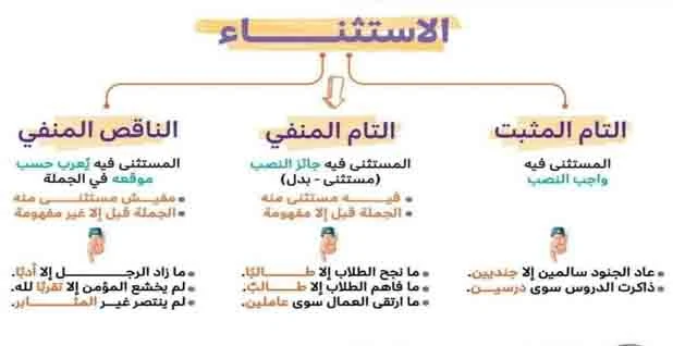 مراجعة نهائية للصف الأول الثانوي لغة عربية ترم ثاني 2022 اعداد أستاذ محمد صلاح