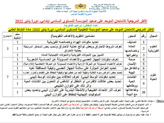 الإطار المرجعي للامتحان الموحد المحلي للمستوى السادس 2021/2022.