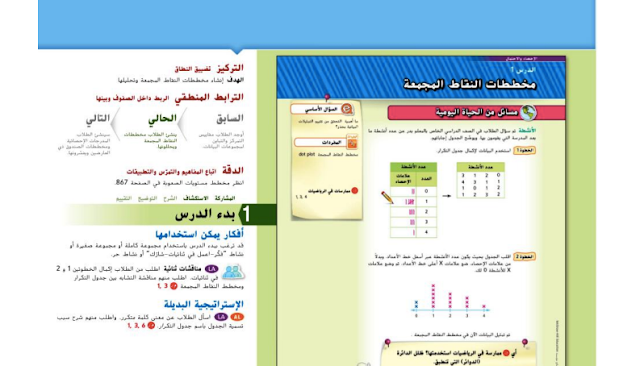 حل درس مخططات النقاط المجمعة للصف السادس