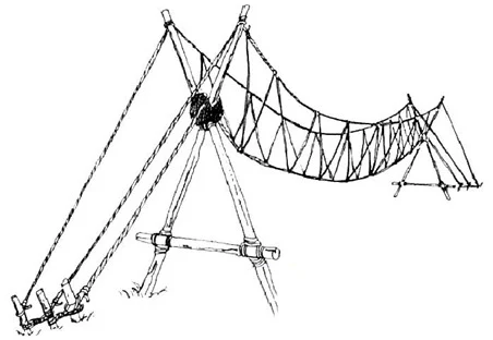 contoh model pionering jembatan monyet