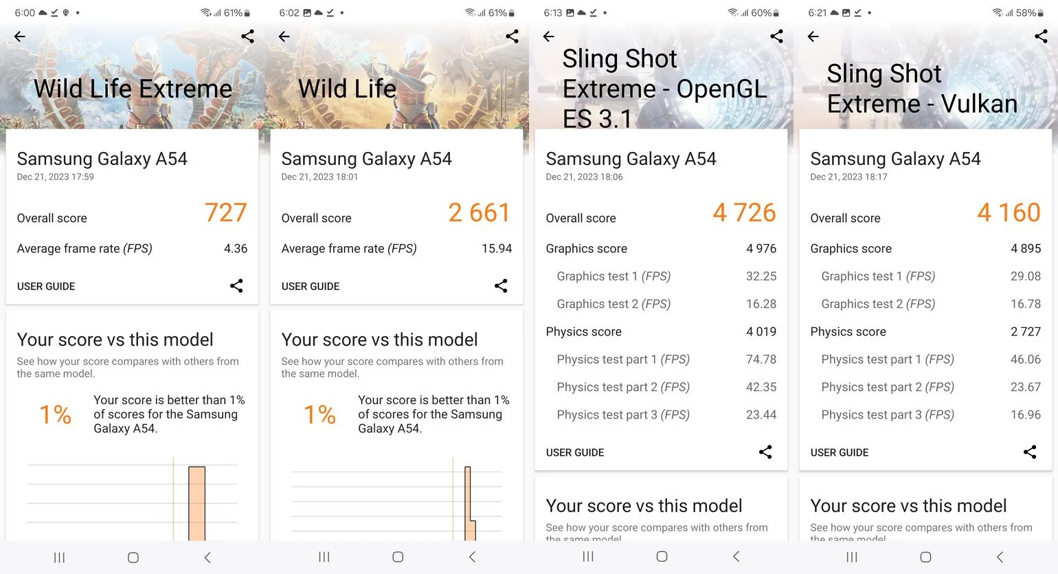 Benchmark AnTuTu Samsung Galaxy A54 5G Bertenaga Samsung Exynos 1380 5G, Sekencang Apa?