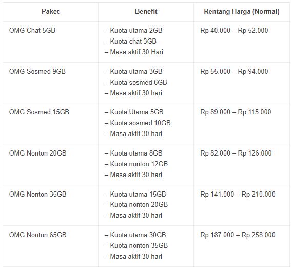 Daftar Paket OMG Telkomsel