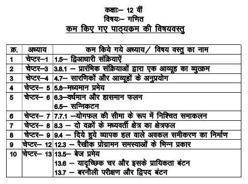 Class 12th गणित Reduced Syllabus 2022