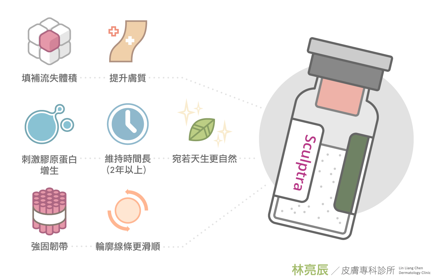 法令紋醫美玻尿酸舒顏萃3D聚左旋乳酸液態拉皮童顏針新竹推薦醫師林亮辰皮膚專科診所