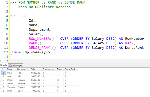 RowNumber-vs-Rank-vs-DenseRank