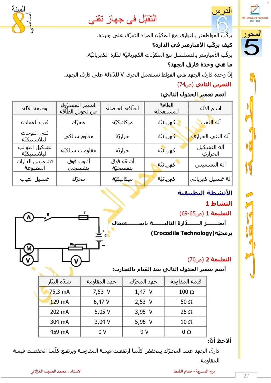 السنة الثامنة  : تكنولوجيا ( وثيقة الأستاذ مرفقة بالإصلاح )