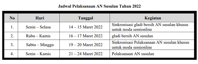 Jadwal Pelaksanaan ANBK Susulan Tahun 2022
