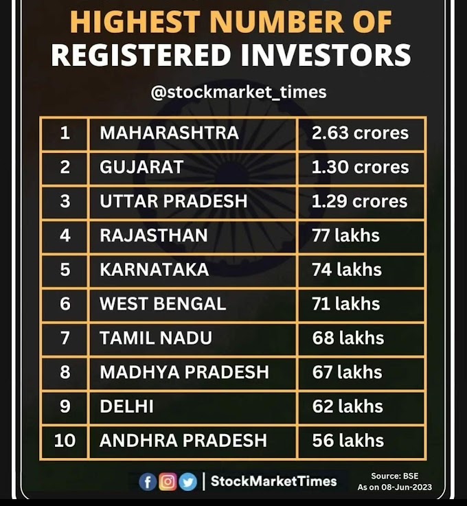 Share investment பங்குச் சந்தையில் முதலீடு செய்யும் 68 லட்சம் தமிழர்கள்