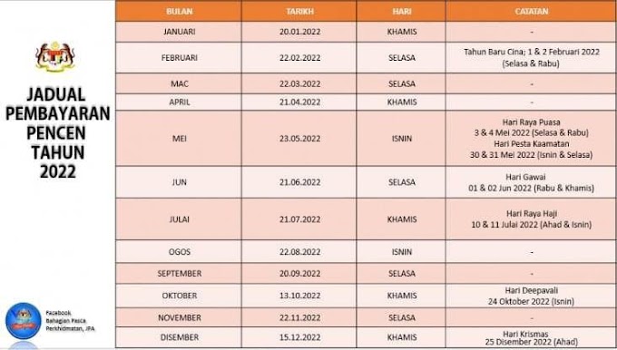 Tarikh Bayaran Pencen Pesara Kerajaan 2022 (Bulanan)