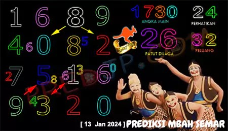 Prediksi Mbah Semar Sabtu 13 Januari 2024