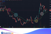 Cara Menggunakaan Moving Average dalam Menganalisis Sebuah Saham dengan Mudah