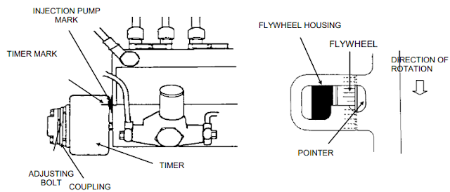 SISTEM BAHAN BAKAR MESIN DIESEL