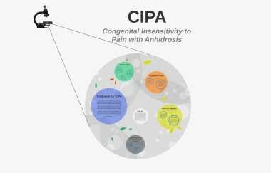 CIPA Disease: When a Person Can't Feel Pain