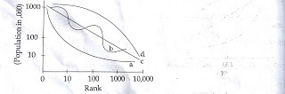 NTA NET GEOGRAPHY PYQS- MODELS AND THEORIES, 2020-2006, PART-2